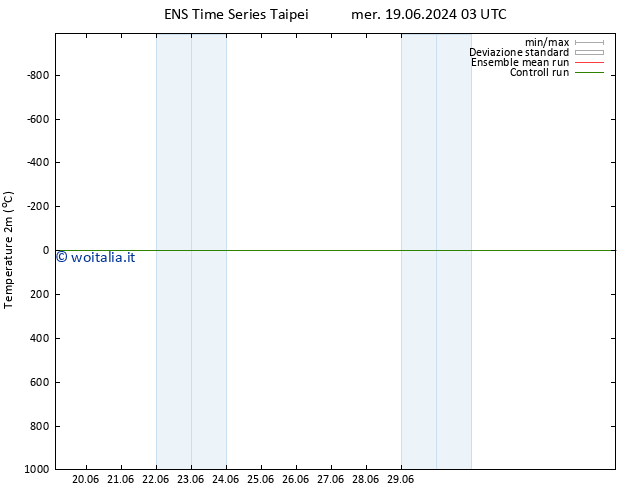 Temperatura (2m) GEFS TS gio 20.06.2024 09 UTC