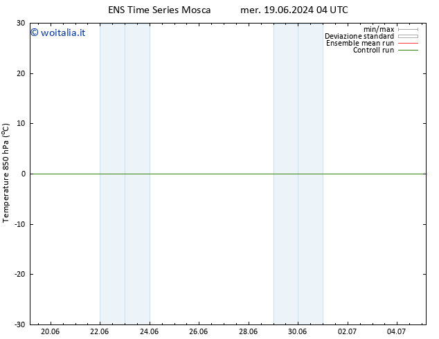 Temp. 850 hPa GEFS TS mar 02.07.2024 04 UTC