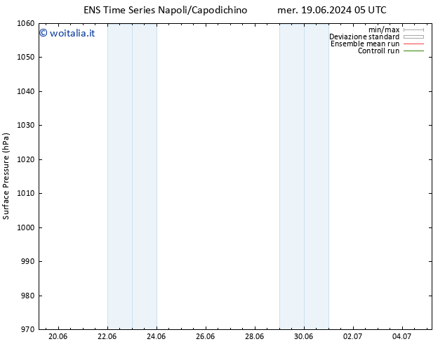 Pressione al suolo GEFS TS mer 19.06.2024 11 UTC