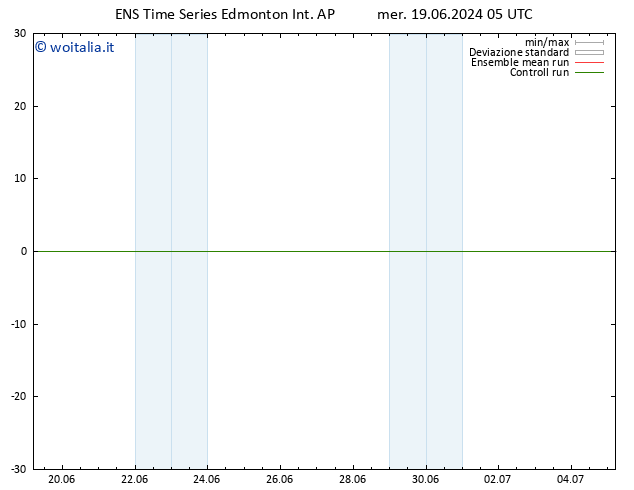 Pressione al suolo GEFS TS mer 26.06.2024 17 UTC