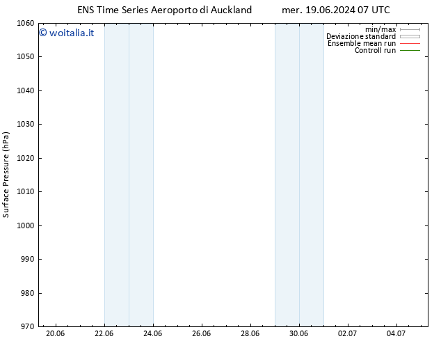 Pressione al suolo GEFS TS ven 21.06.2024 19 UTC