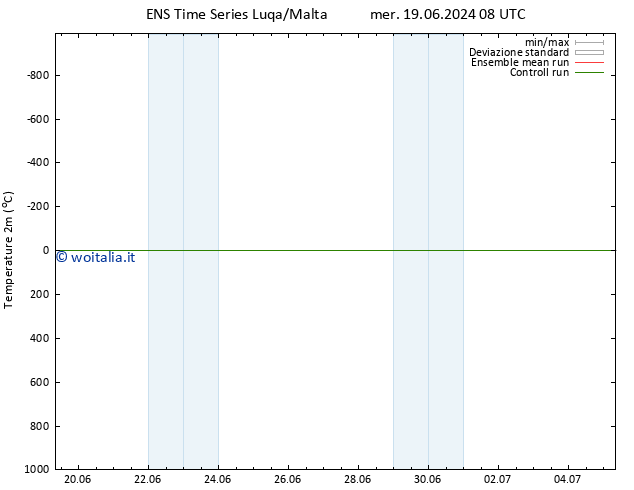 Temperatura (2m) GEFS TS mer 19.06.2024 14 UTC
