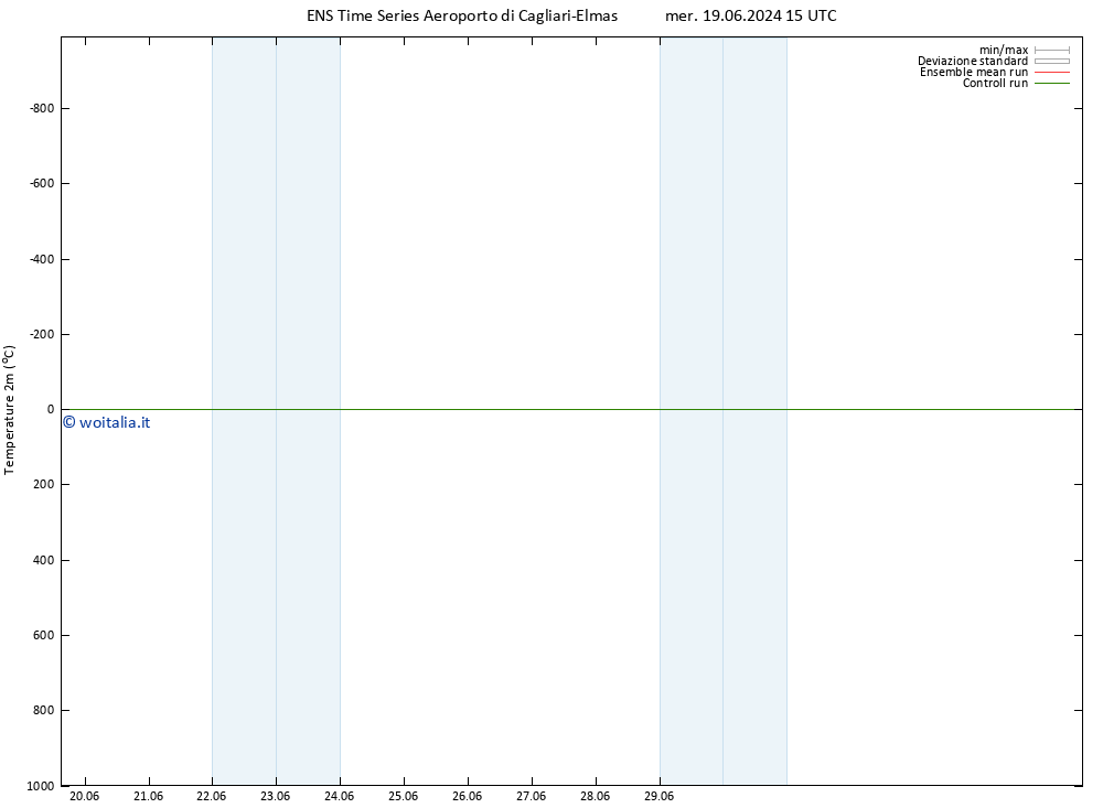 Temperatura (2m) GEFS TS gio 20.06.2024 15 UTC