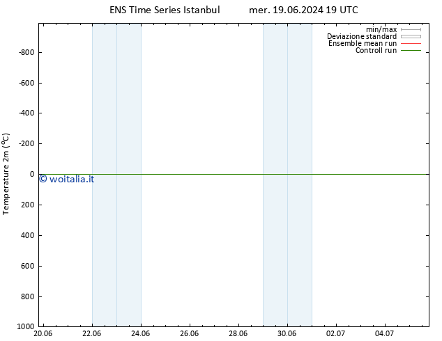 Temperatura (2m) GEFS TS ven 21.06.2024 07 UTC