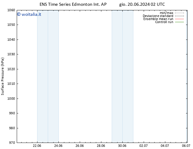 Pressione al suolo GEFS TS dom 30.06.2024 02 UTC