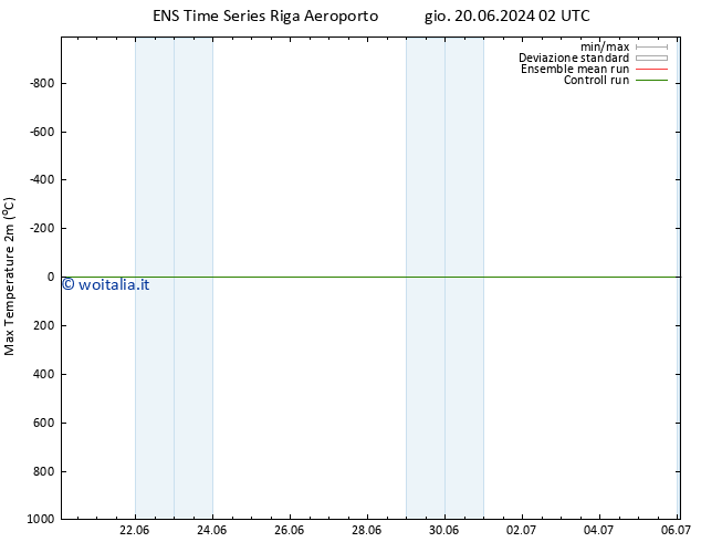 Temp. massima (2m) GEFS TS dom 23.06.2024 14 UTC
