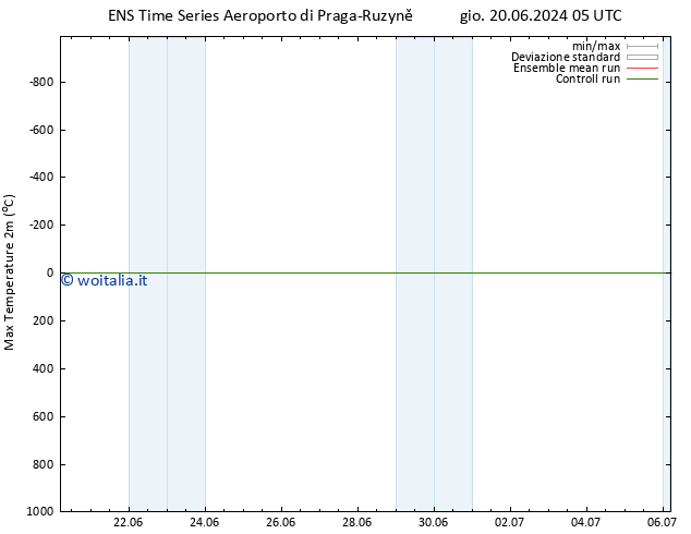 Temp. massima (2m) GEFS TS dom 23.06.2024 17 UTC