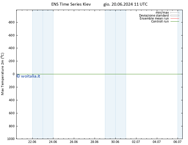 Temp. massima (2m) GEFS TS dom 23.06.2024 23 UTC