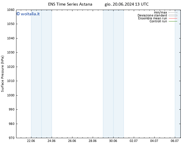 Pressione al suolo GEFS TS ven 21.06.2024 19 UTC
