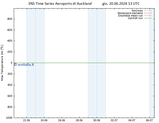 Temp. massima (2m) GEFS TS gio 20.06.2024 13 UTC