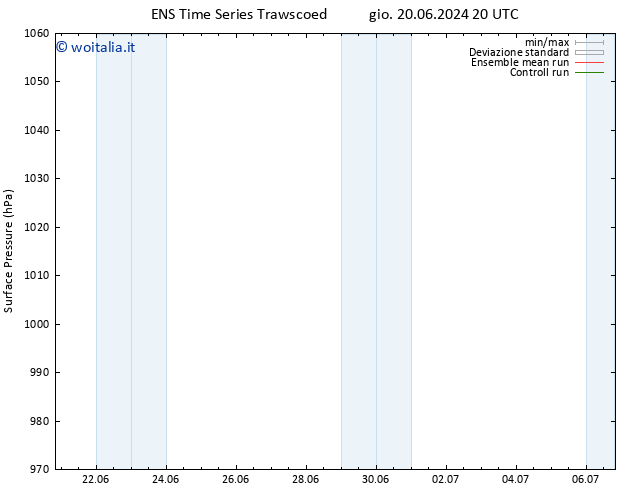 Pressione al suolo GEFS TS ven 21.06.2024 20 UTC