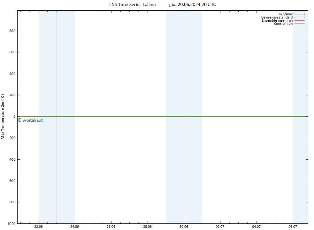 Temp. massima (2m) GEFS TS gio 27.06.2024 20 UTC
