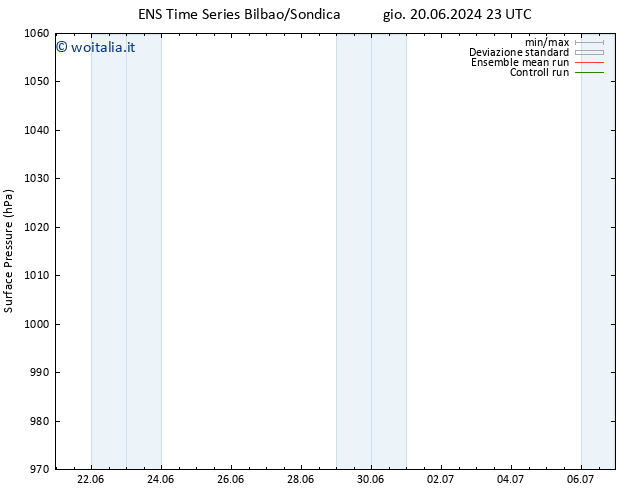 Pressione al suolo GEFS TS ven 21.06.2024 23 UTC