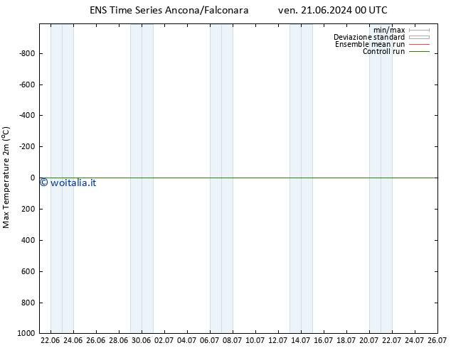 Temp. massima (2m) GEFS TS lun 24.06.2024 00 UTC