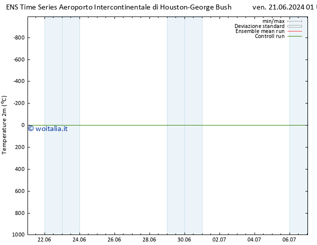 Temperatura (2m) GEFS TS sab 22.06.2024 01 UTC