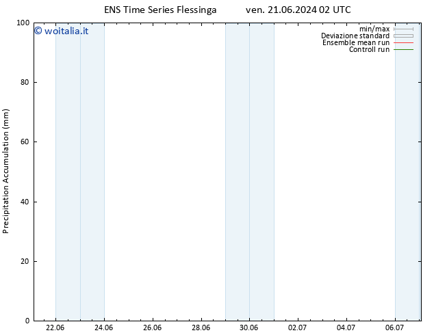 Precipitation accum. GEFS TS sab 22.06.2024 14 UTC