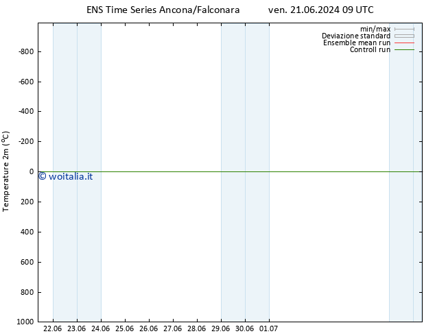 Temperatura (2m) GEFS TS sab 22.06.2024 09 UTC