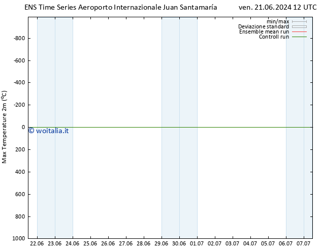 Temp. massima (2m) GEFS TS sab 22.06.2024 00 UTC