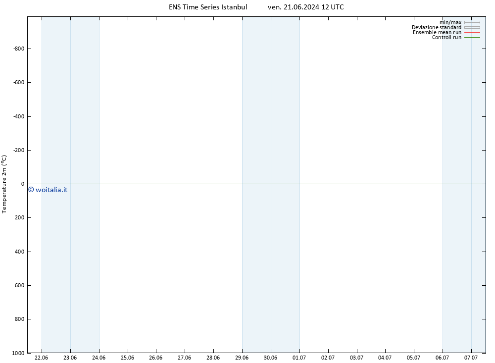 Temperatura (2m) GEFS TS sab 22.06.2024 18 UTC