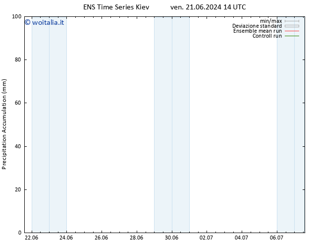 Precipitation accum. GEFS TS lun 24.06.2024 20 UTC