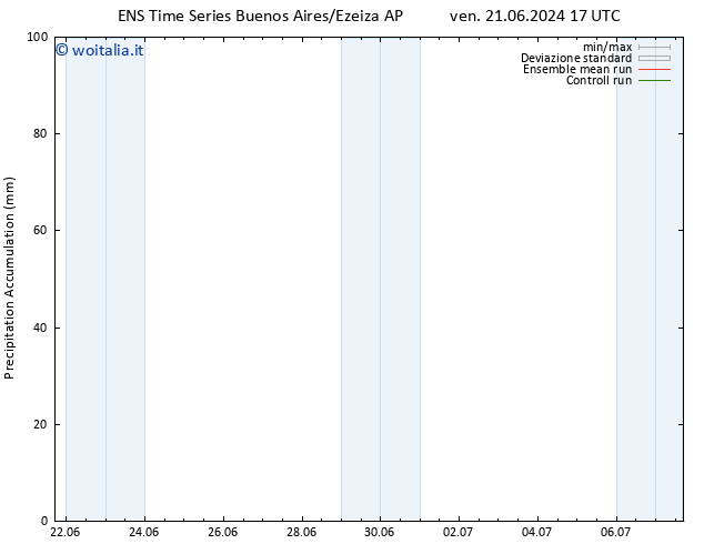 Precipitation accum. GEFS TS ven 28.06.2024 05 UTC
