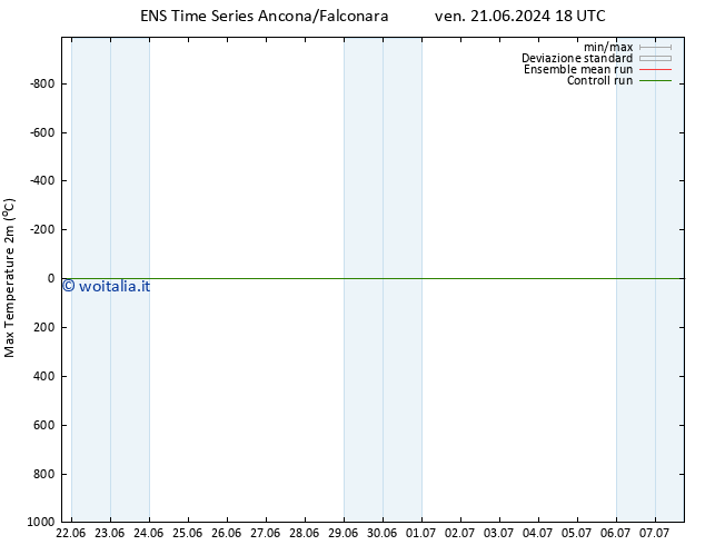 Temp. massima (2m) GEFS TS mar 02.07.2024 06 UTC