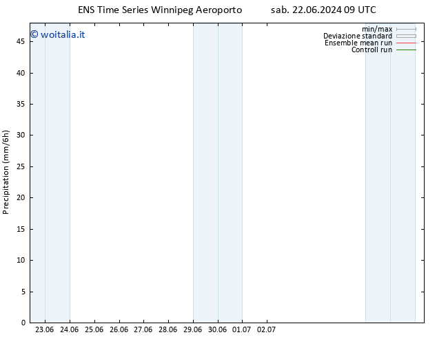 Precipitazione GEFS TS gio 27.06.2024 09 UTC