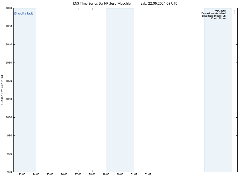 Pressione al suolo GEFS TS dom 23.06.2024 09 UTC