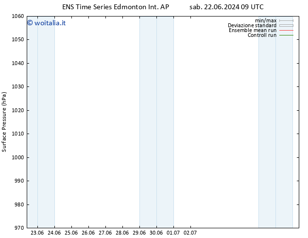 Pressione al suolo GEFS TS sab 22.06.2024 21 UTC