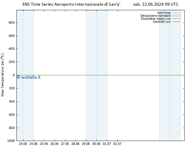 Temp. massima (2m) GEFS TS lun 01.07.2024 09 UTC