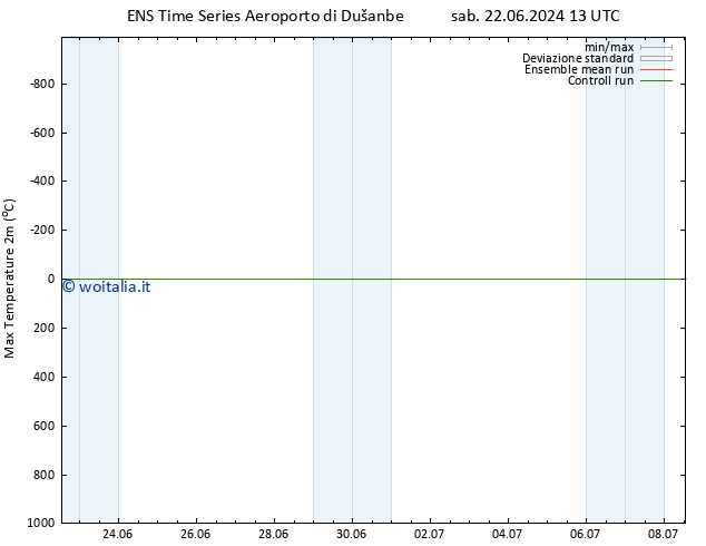 Temp. massima (2m) GEFS TS mar 02.07.2024 13 UTC
