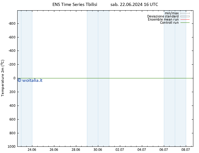 Temperatura (2m) GEFS TS mer 03.07.2024 04 UTC