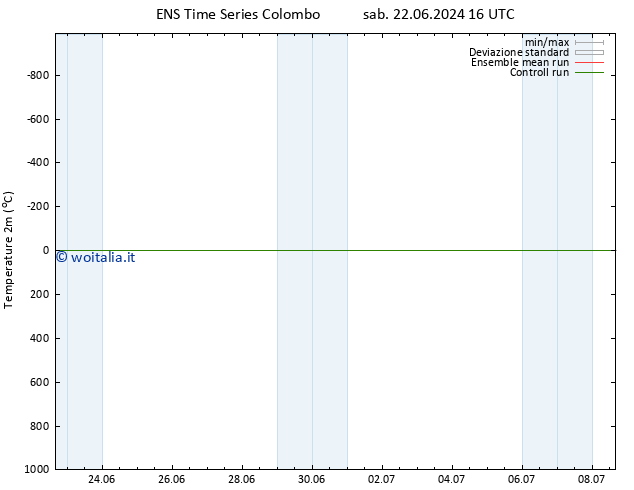 Temperatura (2m) GEFS TS mer 03.07.2024 04 UTC