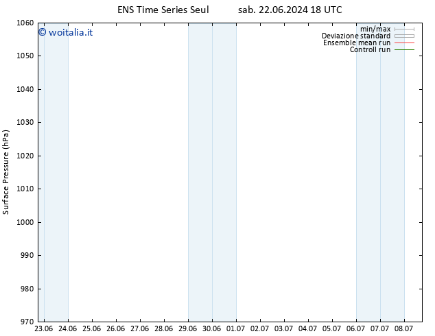 Pressione al suolo GEFS TS dom 30.06.2024 06 UTC