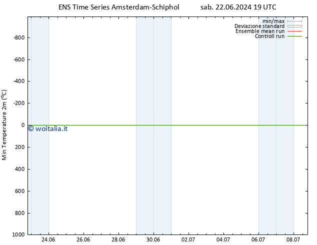 Temp. minima (2m) GEFS TS dom 07.07.2024 07 UTC