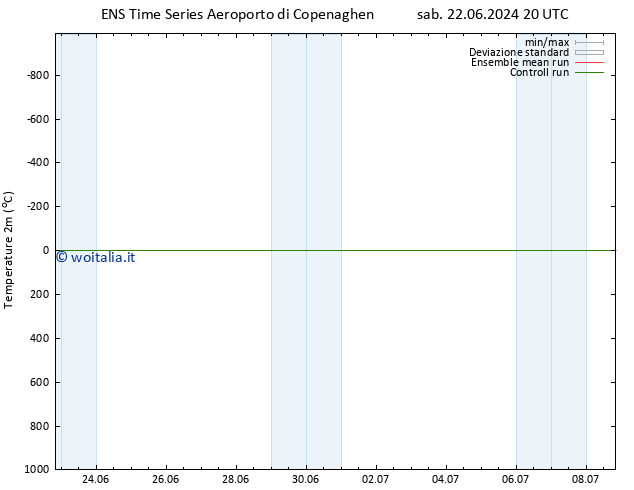 Temperatura (2m) GEFS TS sab 22.06.2024 20 UTC