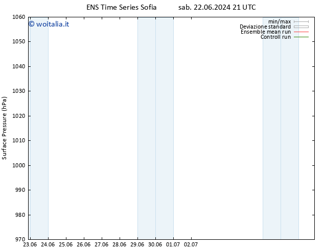 Pressione al suolo GEFS TS mar 02.07.2024 15 UTC