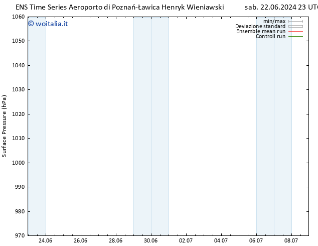 Pressione al suolo GEFS TS dom 23.06.2024 05 UTC