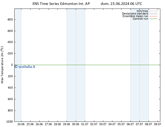 Temp. massima (2m) GEFS TS dom 23.06.2024 12 UTC