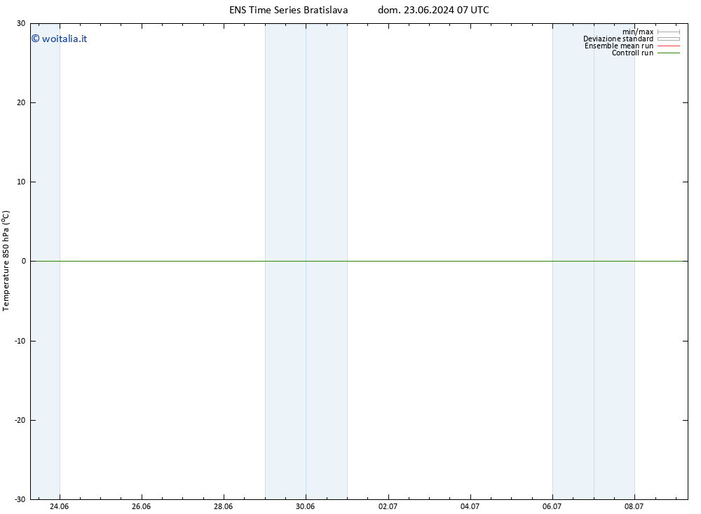 Temp. 850 hPa GEFS TS dom 23.06.2024 19 UTC