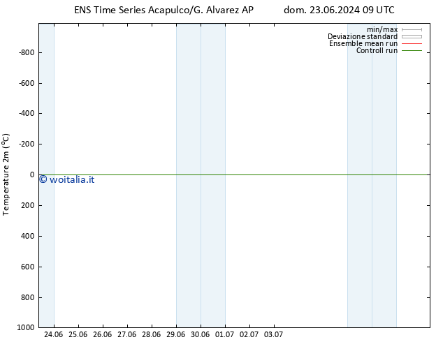 Temperatura (2m) GEFS TS mer 26.06.2024 09 UTC