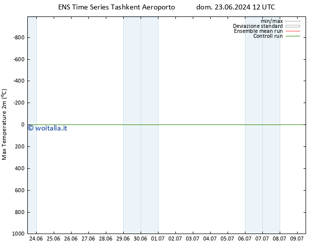 Temp. massima (2m) GEFS TS mar 25.06.2024 12 UTC