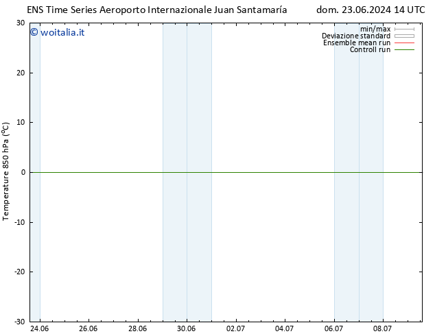 Temp. 850 hPa GEFS TS gio 27.06.2024 08 UTC