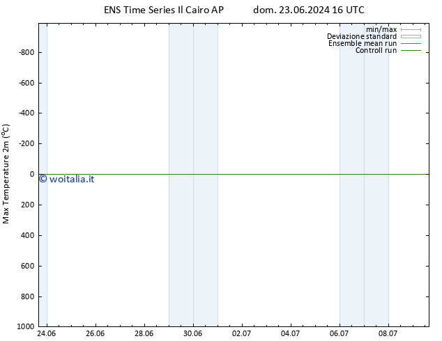 Temp. massima (2m) GEFS TS mar 25.06.2024 10 UTC