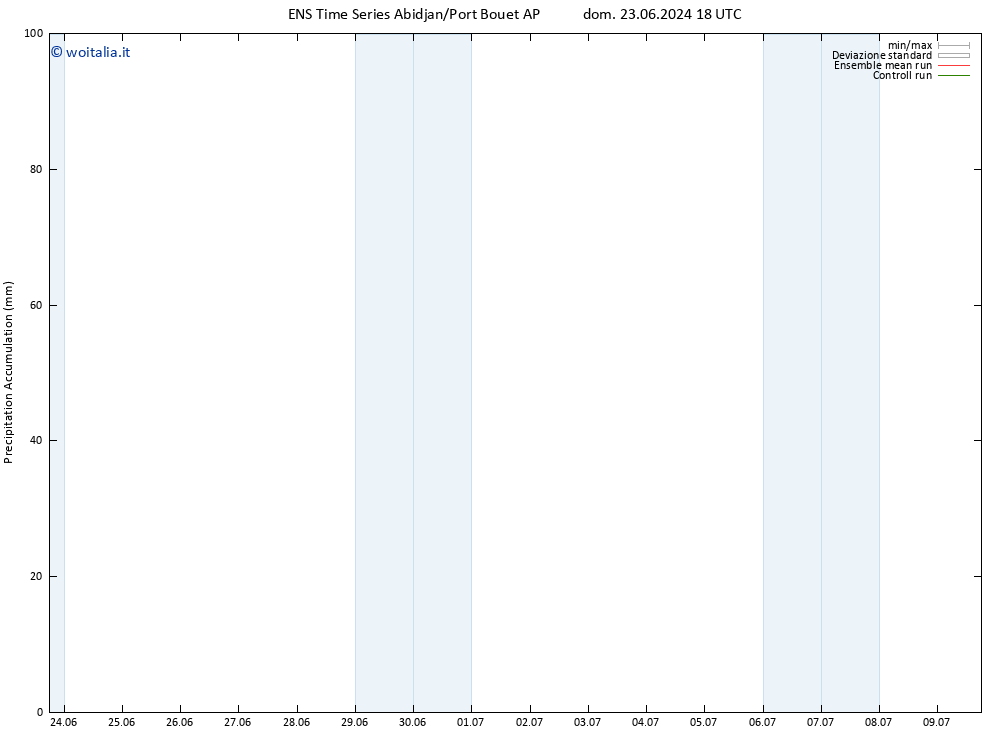 Precipitation accum. GEFS TS gio 04.07.2024 06 UTC