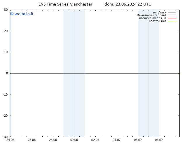 Height 500 hPa GEFS TS dom 23.06.2024 22 UTC