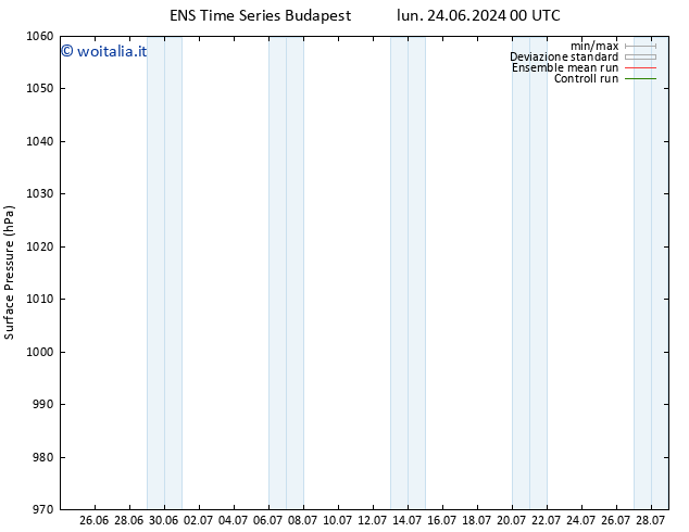 Pressione al suolo GEFS TS ven 05.07.2024 12 UTC