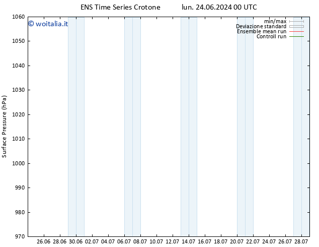 Pressione al suolo GEFS TS dom 30.06.2024 06 UTC