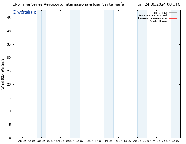 Vento 925 hPa GEFS TS mar 09.07.2024 00 UTC