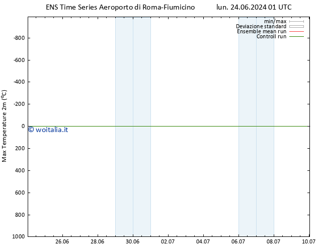 Temp. massima (2m) GEFS TS mar 25.06.2024 07 UTC